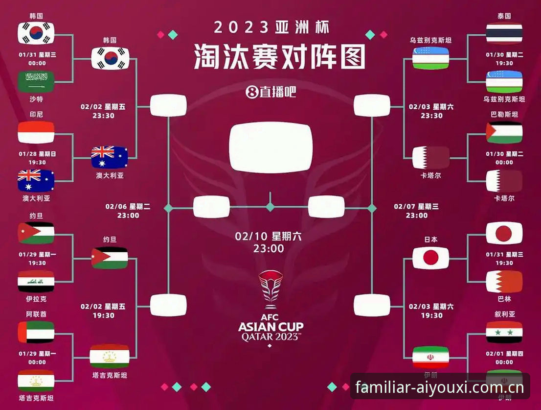 看懂亚洲球队世界杯溃败，从这三点入手才是观赛必备知识